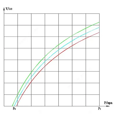 主要パラメータ